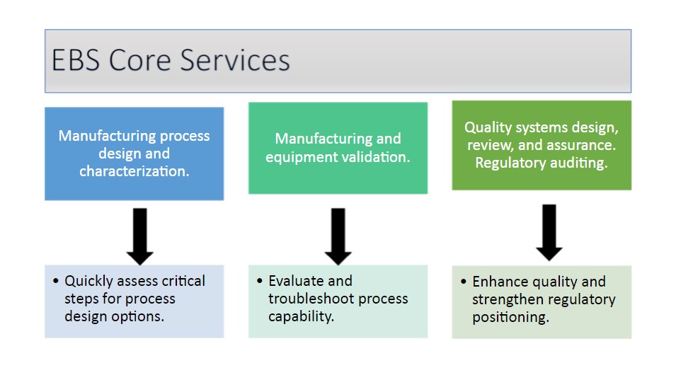 EBS Core Services